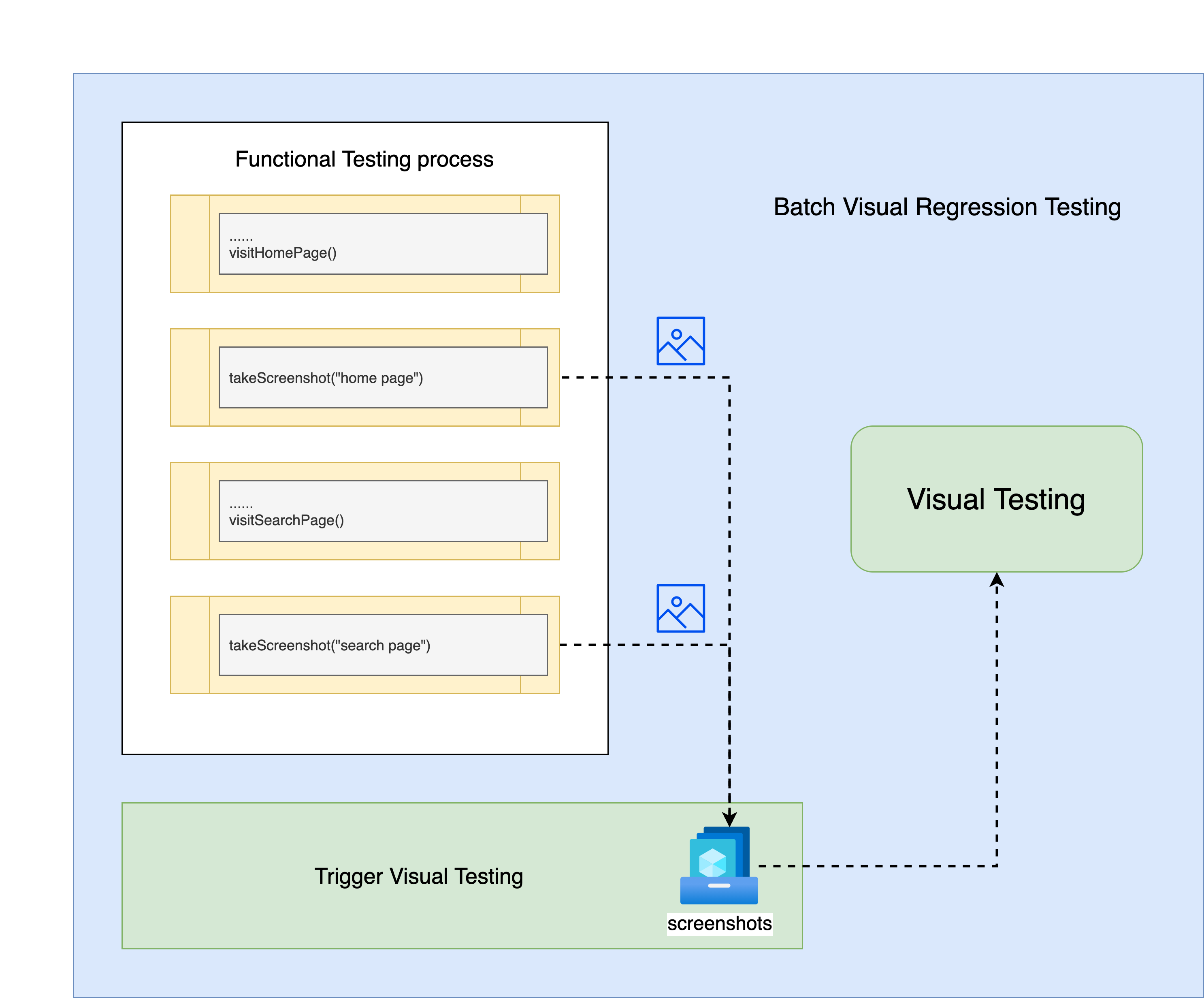 batch-visual-testing