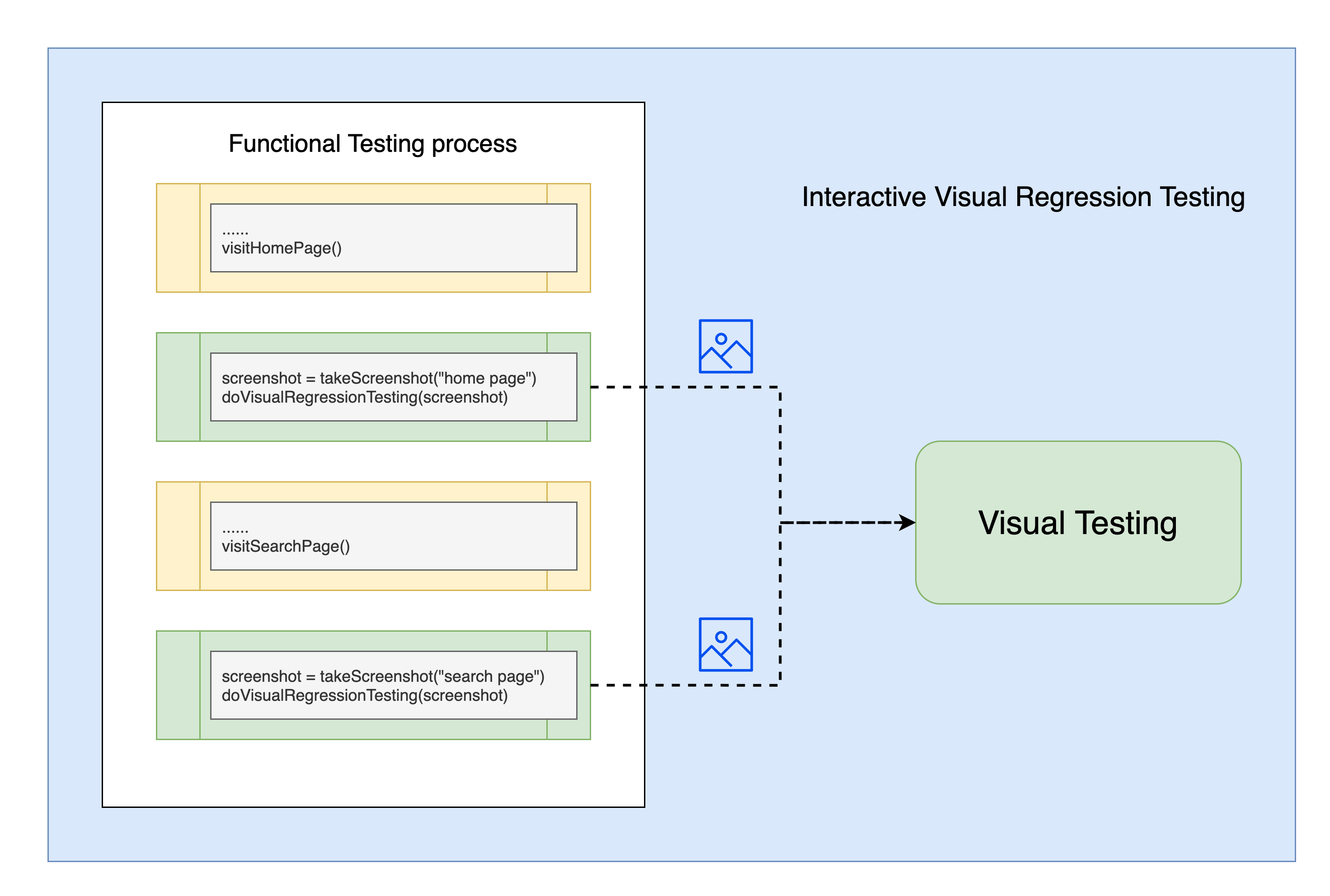 interactive-visual-testing